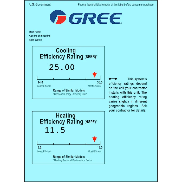 Détail des cotes de performance énergétique SEER et HSPF sur une thermopompe centrale
