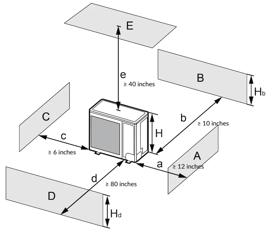 Schéma des zones de dégagement nécessaires autour d'une unité extérieure pour son bon fonctionnement