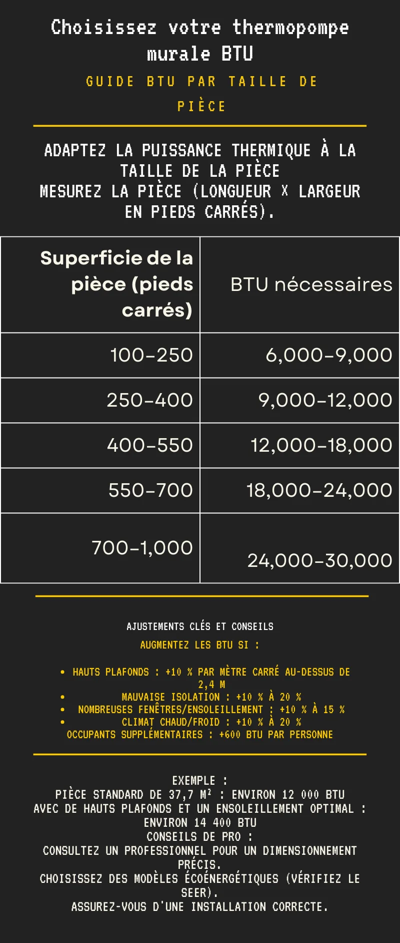 Processus de dimensionnement d'une thermopompe centrale basé sur la taille et l'isolation de la maison