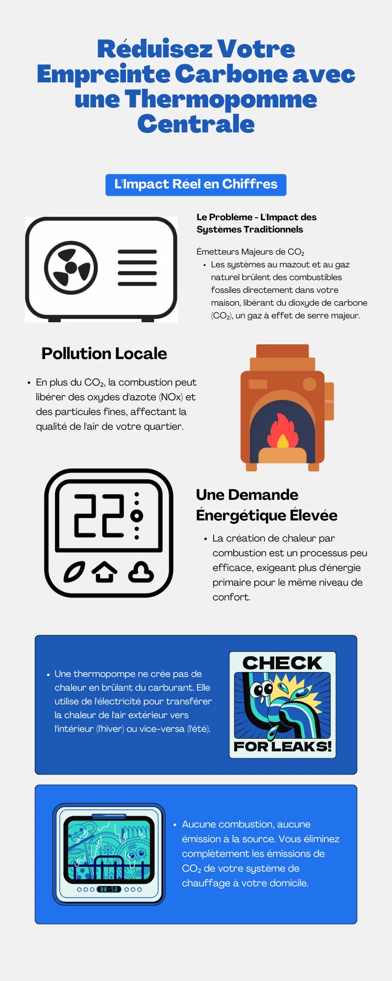 Infographie sur la réduction des émissions de CO2 avec une thermopompe centrale